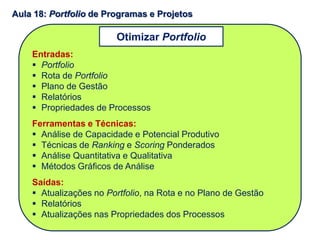 Entradas:
 Portfolio
 Rota de Portfolio
 Plano de Gestão
 Relatórios
 Propriedades de Processos
Ferramentas e Técnicas:
 Análise de Capacidade e Potencial Produtivo
 Técnicas de Ranking e Scoring Ponderados
 Análise Quantitativa e Qualitativa
 Métodos Gráficos de Análise
Saídas:
 Atualizações no Portfolio, na Rota e no Plano de Gestão
 Relatórios
 Atualizações nas Propriedades dos Processos
Aula 18: Portfolio de Programas e Projetos
Otimizar Portfolio
 