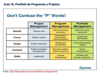 Aula 18: Portfolio de Programas e Projetos
Fonte: http://www.allproview.com/portfolio-management/
 