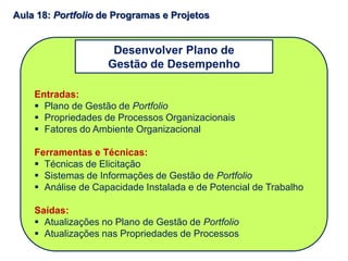 Entradas:
 Plano de Gestão de Portfolio
 Propriedades de Processos Organizacionais
 Fatores do Ambiente Organizacional
Ferramentas e Técnicas:
 Técnicas de Elicitação
 Sistemas de Informações de Gestão de Portfolio
 Análise de Capacidade Instalada e de Potencial de Trabalho
Saídas:
 Atualizações no Plano de Gestão de Portfolio
 Atualizações nas Propriedades de Processos
Aula 18: Portfolio de Programas e Projetos
Desenvolver Plano de
Gestão de Desempenho
 