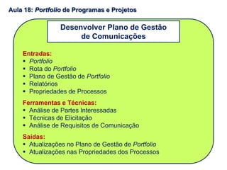 Entradas:
 Portfolio
 Rota do Portfolio
 Plano de Gestão de Portfolio
 Relatórios
 Propriedades de Processos
Ferramentas e Técnicas:
 Análise de Partes Interessadas
 Técnicas de Elicitação
 Análise de Requisitos de Comunicação
Saídas:
 Atualizações no Plano de Gestão de Portfolio
 Atualizações nas Propriedades dos Processos
Aula 18: Portfolio de Programas e Projetos
Desenvolver Plano de Gestão
de Comunicações
 