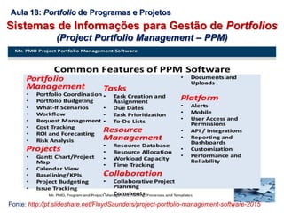 Sistemas de Informações para Gestão de Portfolios
(Project Portfolio Management – PPM)
Aula 18: Portfolio de Programas e Projetos
Fonte: http://pt.slideshare.net/FloydSaunders/project-portfolio-management-software-2015
 