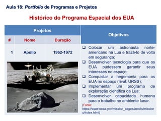 Aula 18: Portfolio de Programas e Projetos
Projetos
Objetivos
# Nome Duração
1 Apollo 1962-1972
 Colocar um astronauta norte-
americano na Lua e trazê-lo de volta
em segurança;
 Desenvolver tecnologia para que os
EUA pudessem garantir seus
interesses no espaço;
 Conquistar a hegemonia para os
EUA no espaço (rival: URSS);
 Implementar um programa de
exploração científica da Lua;
 Desenvolver capacidade humana
para o trabalho no ambiente lunar.
(Fonte:
https://www.nasa.gov/mission_pages/apollo/mission
s/index.html)
Histórico do Programa Espacial dos EUA
 