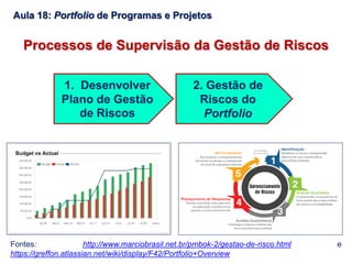 1. Desenvolver
Plano de Gestão
de Riscos
Processos de Supervisão da Gestão de Riscos
2. Gestão de
Riscos do
Portfolio
Aula 18: Portfolio de Programas e Projetos
Fontes: http://www.marciobrasil.net.br/pmbok-2/gestao-de-risco.html e
https://greffon.atlassian.net/wiki/display/F42/Portfolio+Overview
 