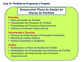 Entradas:
 Plano de Gestão de Portfolio
 Propriedades de Processos do Portfolio
 Propriedades de Processos Organizacionais
 Fatores do Ambiente Organizacional
Ferramentas e Técnicas:
 Técnicas de Ordenamento e Pontuação Ponderadas
 Métodos de Análise Gráficos
 Análise Quantitativa e Qualitativa
Saídas:
 Atualizações no Plano de Gestão de Portfolio
 Atualizações nas Propriedades dos Processos de Portfolio
 Atualizações nas Propriedades dos Processos
Organizacionais
Aula 18: Portfolio de Programas e Projetos
Desenvolver Plano de Gestão de
Riscos de Portfolio
 