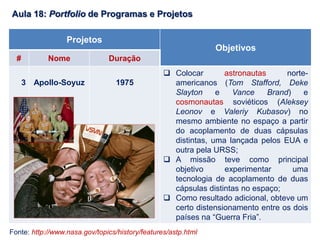 Aula 18: Portfolio de Programas e Projetos
Projetos
Objetivos
# Nome Duração
3 Apollo-Soyuz 1975
 Colocar astronautas norte-
americanos (Tom Stafford, Deke
Slayton e Vance Brand) e
cosmonautas soviéticos (Aleksey
Leonov e Valeriy Kubasov) no
mesmo ambiente no espaço a partir
do acoplamento de duas cápsulas
distintas, uma lançada pelos EUA e
outra pela URSS;
 A missão teve como principal
objetivo experimentar uma
tecnologia de acoplamento de duas
cápsulas distintas no espaço;
 Como resultado adicional, obteve um
certo distensionamento entre os dois
países na “Guerra Fria”.
Fonte: http://www.nasa.gov/topics/history/features/astp.html
 