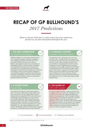 THE PREDICTIONS
RECAP OF GP BULLHOUND’S
2017 Predictions
Before we dig into 2018, here is a brief recap of last year’s pre...