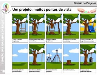 I
EDIÇÃO
DAS
JORNADAS
DA
RAUSSTUNA Gestão de Projetos
10
Um projeto: muitos pontos de vista
 