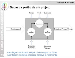 I
EDIÇÃO
DAS
JORNADAS
DA
RAUSSTUNA Gestão de Projetos
13
Abordagem tradicional: sequência de etapas ou fases
Abordagem moderna: processo iterativo e incremental
Etapas da gestão de um projeto
 