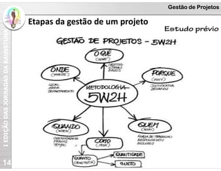I
EDIÇÃO
DAS
JORNADAS
DA
RAUSSTUNA Gestão de Projetos
14
Etapas da gestão de um projeto
Estudo prévio
 
