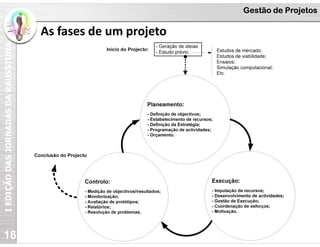I
EDIÇÃO
DAS
JORNADAS
DA
RAUSSTUNA Gestão de Projetos
16
As fases de um projeto
 