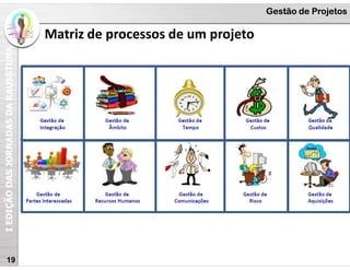 I
EDIÇÃO
DAS
JORNADAS
DA
RAUSSTUNA Gestão de Projetos
19
Matriz de processos de um projeto
 