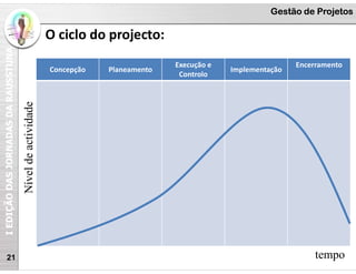 I
EDIÇÃO
DAS
JORNADAS
DA
RAUSSTUNA Gestão de Projetos
O ciclo do projecto:
21
Concepção Planeamento
Execução e
Controlo
Implementação
Encerramento
tempo
Nível
de
actividade
 