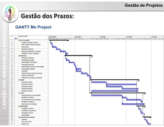 I
EDIÇÃO
DAS
JORNADAS
DA
RAUSSTUNA Gestão de Projetos
GANTT Ms Project
Gestão dos Prazos:
 