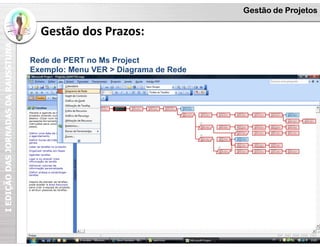 I
EDIÇÃO
DAS
JORNADAS
DA
RAUSSTUNA Gestão de Projetos
Rede de PERT no Ms Project
Exemplo: Menu VER > Diagrama de Rede
Gestão dos Prazos:
 