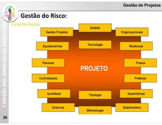 I
EDIÇÃO
DAS
JORNADAS
DA
RAUSSTUNA Gestão de Projetos
Gestão do Risco:
28
 