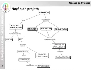 I
EDIÇÃO
DAS
JORNADAS
DA
RAUSSTUNA Gestão de Projetos
8
Noção de projeto
 