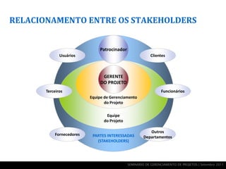 RELACIONAMENTO ENTRE OS STAKEHOLDERS


                              Patrocinador
              Usuários                                   Clientes



                                GERENTE
                               DO PROJETO
       Terceiros                                               Funcionários
                          Equipe de Gerenciamento
                                 do Projeto

                                 Equipe
                                do Projeto

                                                        Outros
           Fornecedores    PARTES INTERESSADAS       Departamentos
                             (STAKEHOLDERS)




                                             SEMINÁRIO DE GERENCIAMENTO DE PROJETOS | Setembro 2011
 