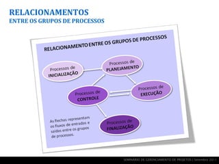 RELACIONAMENTOS
ENTRE OS GRUPOS DE PROCESSOS




                               SEMINÁRIO DE GERENCIAMENTO DE PROJETOS | Setembro 2011
 