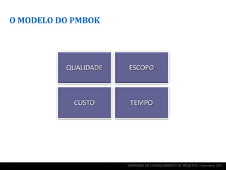 O MODELO DO PMBOK




          QUALIDADE   ESCOPO



            CUSTO      TEMPO




                      SEMINÁRIO DE GERENCIAMENTO DE PROJETOS | Setembro 2011
 