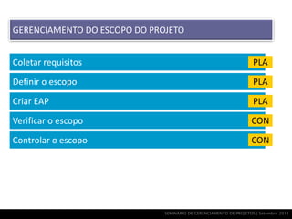 GERENCIAMENTO DO ESCOPO DO PROJETO


Coletar requisitos                                                  PLA

Definir o escopo                                                    PLA

Criar EAP                                                           PLA

Verificar o escopo                                                 CON

Controlar o escopo                                                 CON




                              SEMINÁRIO DE GERENCIAMENTO DE PROJETOS | Setembro 2011
 