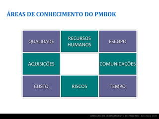 ÁREAS DE CONHECIMENTO DO PMBOK


                  RECURSOS
      QUALIDADE                            ESCOPO
                  HUMANOS


     AQUISIÇÕES                    COMUNICAÇÕES



       CUSTO       RISCOS                  TEMPO




                            SEMINÁRIO DE GERENCIAMENTO DE PROJETOS | Setembro 2011
 