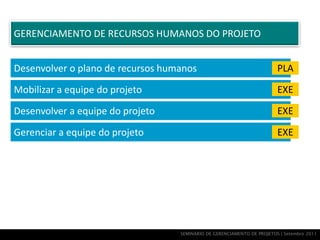 GERENCIAMENTO DE RECURSOS HUMANOS DO PROJETO


Desenvolver o plano de recursos humanos                                  PLA

Mobilizar a equipe do projeto                                            EXE

Desenvolver a equipe do projeto                                          EXE

Gerenciar a equipe do projeto                                            EXE




                                   SEMINÁRIO DE GERENCIAMENTO DE PROJETOS | Setembro 2011
 
