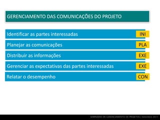 GERENCIAMENTO DAS COMUNICAÇÕES DO PROJETO


Identificar as partes interessadas                                           INI

Planejar as comunicações                                                    PLA

Distribuir as informações                                                   EXE

Gerenciar as expectativas das partes interessadas                           EXE
Relatar o desempenho                                                       CON




                                      SEMINÁRIO DE GERENCIAMENTO DE PROJETOS | Setembro 2011
 