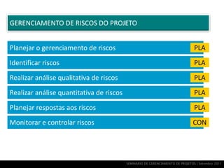 GERENCIAMENTO DE RISCOS DO PROJETO


Planejar o gerenciamento de riscos                                              PLA

Identificar riscos                                                              PLA

Realizar análise qualitativa de riscos                                          PLA

Realizar análise quantitativa de riscos                                         PLA

Planejar respostas aos riscos                                                   PLA

Monitorar e controlar riscos                                                   CON




                                          SEMINÁRIO DE GERENCIAMENTO DE PROJETOS | Setembro 2011
 