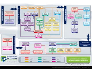 SEMINÁRIO DE GERENCIAMENTO DE PROJETOS | Setembro 2011
 