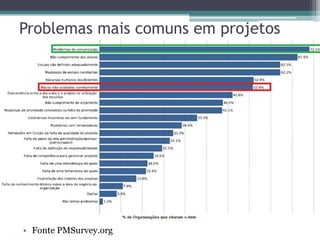 Problemas mais comuns em projetos




• Fonte PMSurvey.org
 