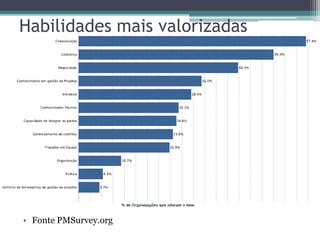 Habilidades mais valorizadas




• Fonte PMSurvey.org
 