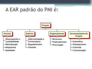 A EAR padrão do PMI é:
 