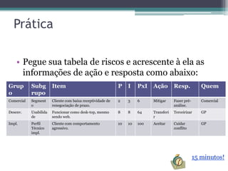 Prática

    • Pegue sua tabela de riscos e acrescente à ela as
      informações de ação e resposta como abaixo:
Grup        Subg        Item                                 P    I    PxI   Ação        Resp.           Quem
o           rupo
Comercial   Segment     Cliente com baixa receptividade de   2    3    6     Mitigar     Fazer pré-      Comercial
            o           renegociação de prazo.                                           análise.
Desenv.     Usabilida   Funcionar como desk-top, mesmo       8    8    64    Transferi   Terceirizar     GP
            de          sendo web.                                           r
Impl.       Perfil      Cliente com comportamento            10   10   100   Aceitar     Cuidar          GP
            Técnico     agressivo.                                                       conflito
            impl.




                                                                                                      15 minutos!
 
