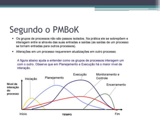 Segundo o PMBoK
 