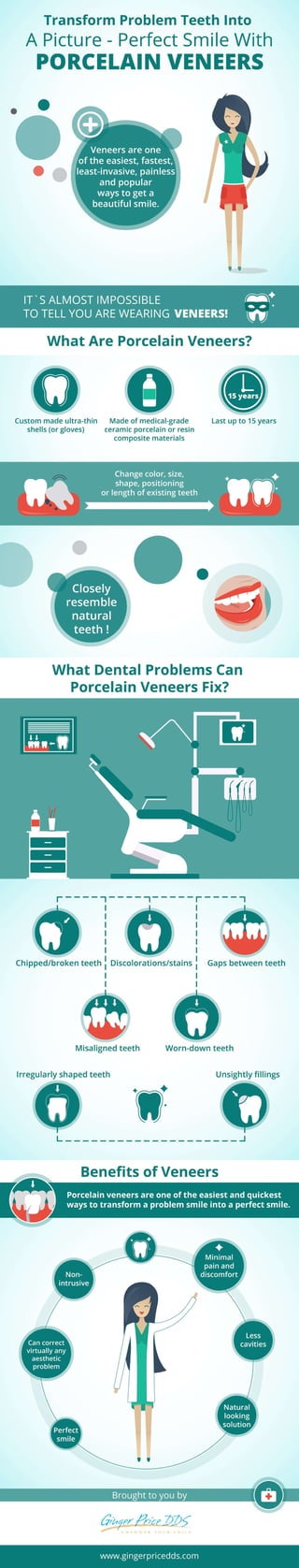 Dental Veneers Infographic