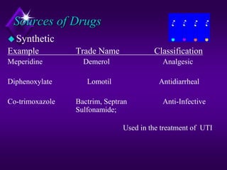 GENERAL PHARMACOLOGY - INTRODUCTION DENTAL.ppt