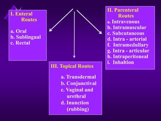GENERAL PHARMACOLOGY - INTRODUCTION DENTAL.ppt
