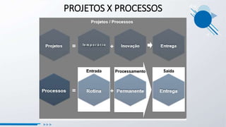 PROJETOS X PROCESSOS
 