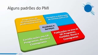 Alguns padrões do PMI
 