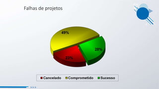 Falhas de projetos
 