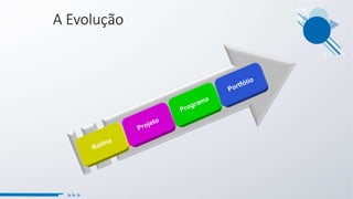 A Evolução
 