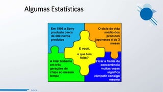 A Intel trabalha
em três
gerações de
chips ao mesmo
tempo
Em 1995 a Sony
produziu cerca
de 500 novos
produtos
O ciclo de vida
médio dos
produtos
japoneses é de 3
meses
Ficar a frente da
concorrência
muitas vezes
significa
competir consigo
mesmo
E você,
o que tem
feito?
Algumas Estatísticas
 