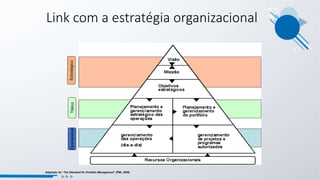 Link com a estratégia organizacional
Adaptado de “The Standard for Portfolio Management” (PMI, 2006)
 