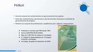 PMBoK
• Guia do conjunto de conhecimentos em gerenciamento de projetos;
• Soma dos conhecimentos, das técnicas e das ferramentas intrínsecos à profissão de
gerenciamento de projetos;
• Pertence ao conjunto de profissionais e acadêmicos que o aplicam e desenvolvem
 Publicado e mantido pelo PMI desde 1987;
 Norma ANSI/PMI 99-00102004;
 Mais de 3.000.000 de cópias em circulação;
 3ª. Edição foi disponibilizada em 12 línguas,
incluindo o português.
 4a Edição, lançada em dezembro de 2008
 