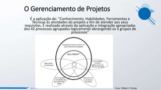 O Gerenciamento de Projetos
É a aplicação de: “Conhecimento, Habilidades, Ferramentas e
Técnicas às atividades do projeto a fim de atender aos seus
requisitos. É realizado através da aplicação e integração apropriadas
dos 42 processos agrupados logicamente abrangendo os 5 grupos de
processos”
Fonte: PMBoK 4ª Edicão
 
