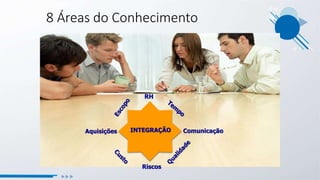 Aquisições
RH
Riscos
Comunicação
8 Áreas do Conhecimento
INTEGRAÇÃO
 