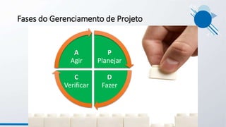 P
Planejar
D
Fazer
C
Verificar
A
Agir
Fases do Gerenciamento de Projeto
 