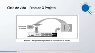 Fonte: Um Guia do Conjunto de Conhecimentos em Gerenciamento de Projetos – Terceira Edição (Guia PMBOK 2004) – Project Management Institute
Ciclo de vida – Produto X Projeto
 