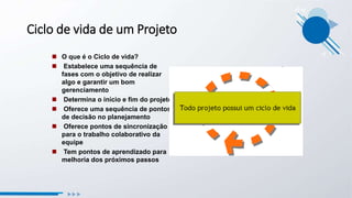  O que é o Ciclo de vida?
 Estabelece uma sequência de
fases com o objetivo de realizar
algo e garantir um bom
gerenciamento
 Determina o início e fim do projeto
 Oferece uma sequência de pontos
de decisão no planejamento
 Oferece pontos de sincronização
para o trabalho colaborativo da
equipe
 Tem pontos de aprendizado para
melhoria dos próximos passos
Ciclo de vida de um Projeto
 