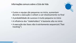 Informações comuns sobre o Ciclo de Vida
• Custos e equipe são pequenas no início, aumentam
durante a execução e voltam a cair drasticamente no final
• A probabilidade de sucesso é muito pequena no início
• A influência dos “stakeholders” é bastante alta no início
• A execução das fases não é estritamente sequencial (“fast
tracking”)
 